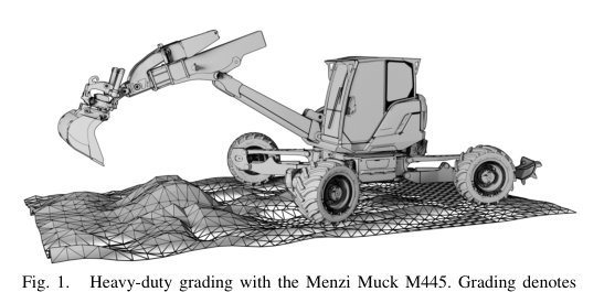 High Precision Hydraulic Excavator Control for Heavy Duty Grading figure