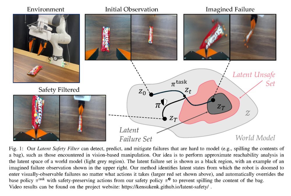Generalizing Safety Beyond Collision-Avoidance via Latent-Space Reachability Analysis figure