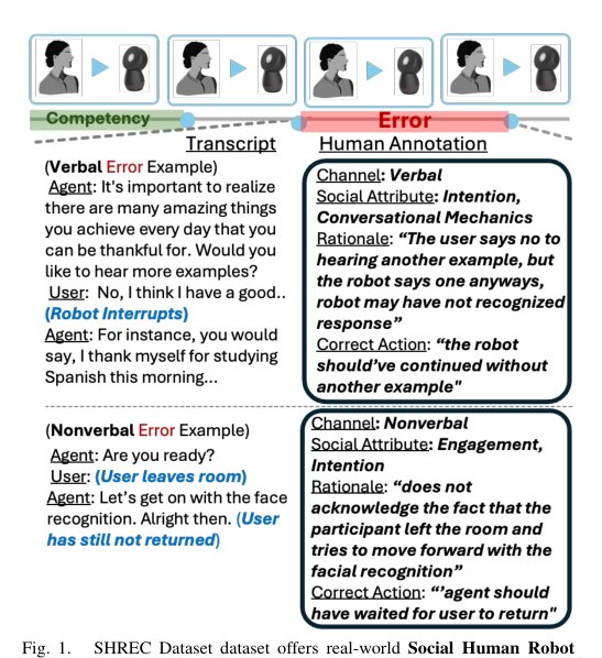 Social Human Robot Embodied Conversation (SHREC) Dataset: Benchmarking Foundational Models’ Social Reasoning figure