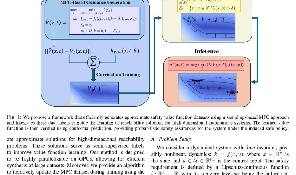 Bridging Model Predictive Control and Deep Learning for Scalable Reachability Analysis figure