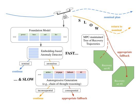 Real-Time Anomaly Detection and Reactive Planning with Large Language Models figure