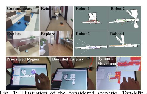 iHERO: Interactive Human-oriented Exploration and Supervision Under Scarce Communication figure