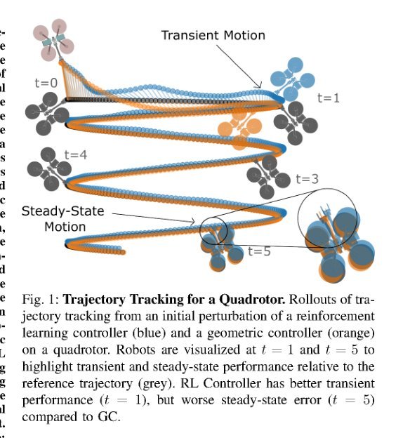Leveling the Playing Field: Carefully Comparing Classical and Learned Controllers for Quadrotor Trajectory Tracking figure