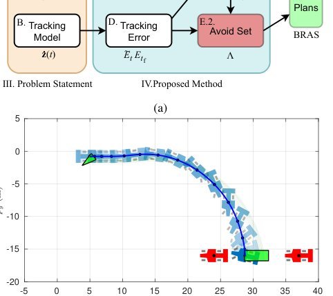 Goal-Reaching Trajectory Design Near Danger with Piecewise Affine Reach-avoid Computation figure