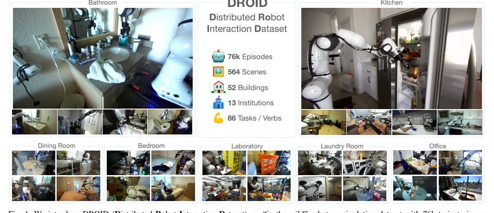 DROID: A Large-Scale In-The-Wild Robot Manipulation Dataset figure