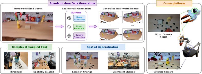 R2RGen: Real-to-Real 3D Data Generation for Spatially-generalized Robotic Manipulation figure