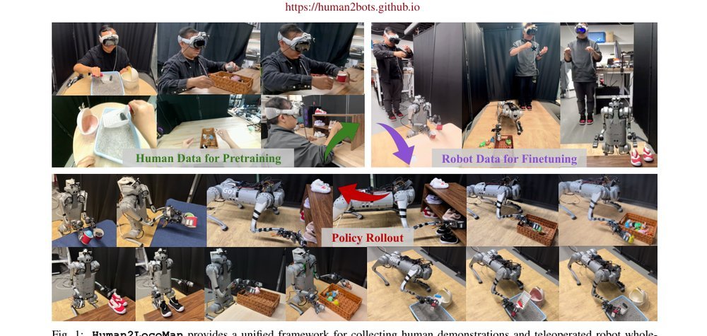 Human2LocoMan: Learning Versatile Quadrupedal Manipulation with Human Pretraining figure