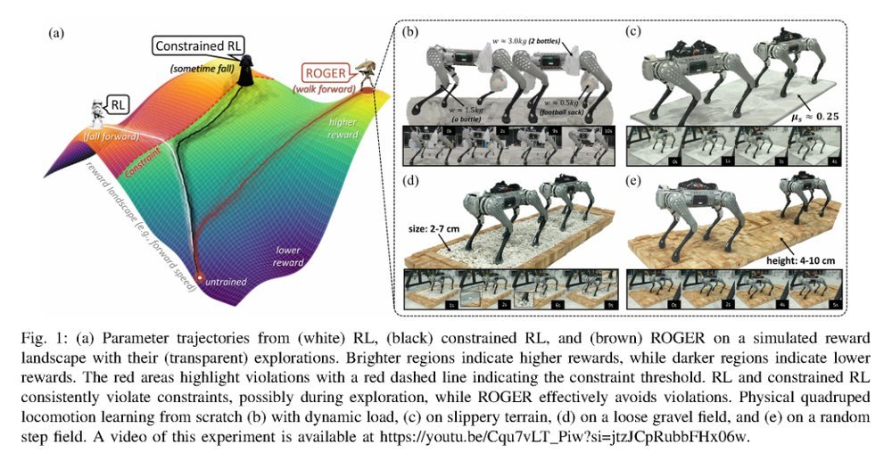Gain Tuning Is Not What You Need: Reward Gain Adaptation for Constrained Locomotion Learning figure