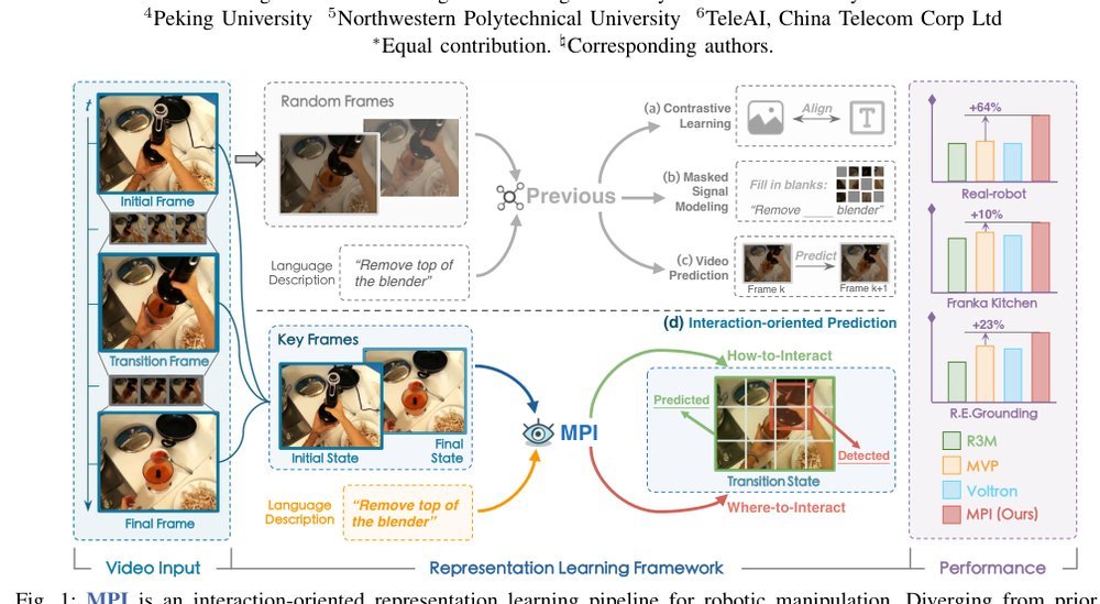 Learning Manipulation by Predicting Interaction figure