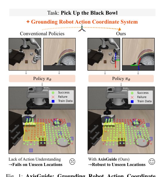 AxisGuide: Grounding Robot Action Coordinate System in RGB Observations for Robust Visuomotor Manipulation figure