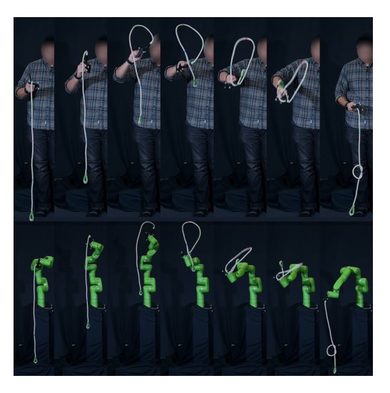 Learning Deformable Object Manipulation Using Task-Level Iterative Learning Control figure
