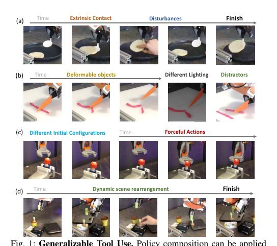 PoCo: Policy Composition from and for Heterogeneous Robot Learning figure