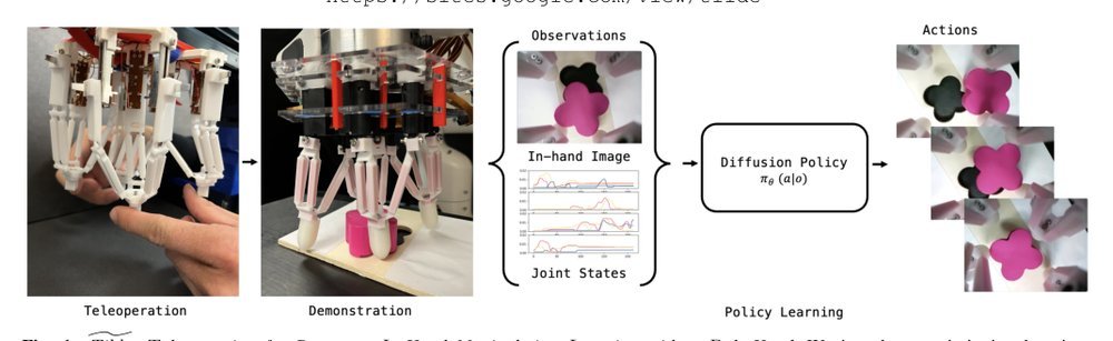 Tilde: Teleoperation for Dexterous In-Hand Manipulation Learning with a DeltaHand figure