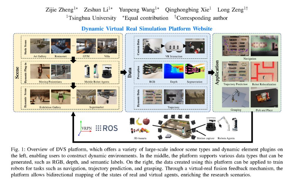 Demonstrating DVS: Dynamic Virtual-Real Simulation Platform for Mobile Robotic Tasks figure