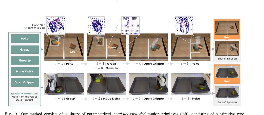 HACMan++: Spatially-Grounded Motion Primitives for Manipulation figure