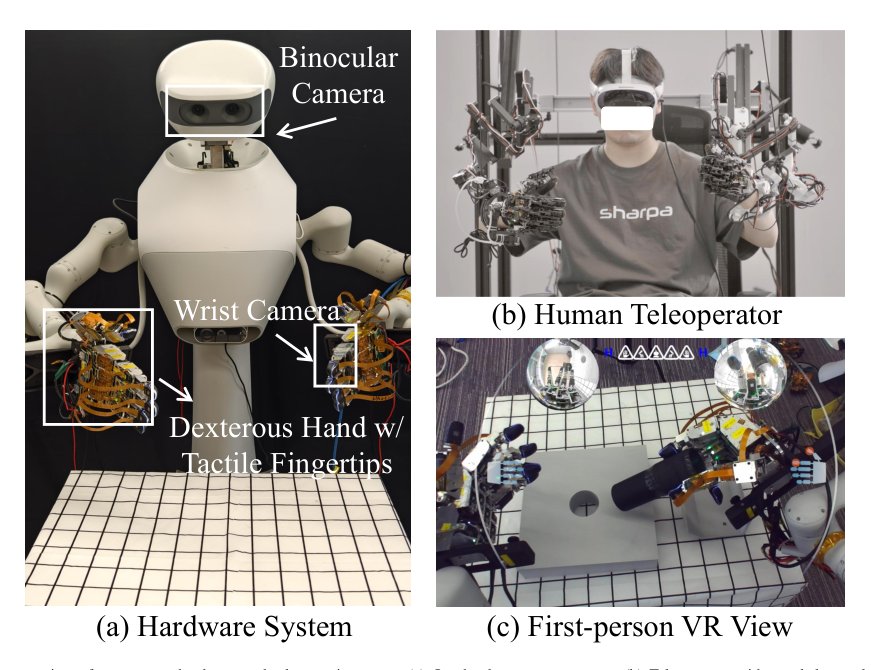 ViTacFormer: Learning Cross-Modal Representation for Visuo-Tactile Dexterous Manipulation figure
