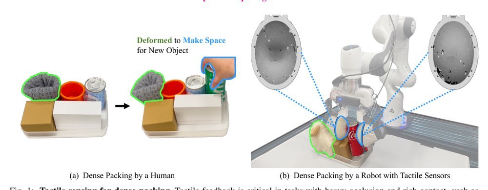 RoboPack: Learning Tactile-Informed Dynamics Models for Dense Packing figure