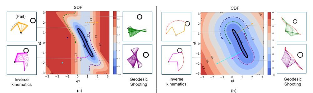 Configuration Space Distance Fields for Manipulation Planning figure