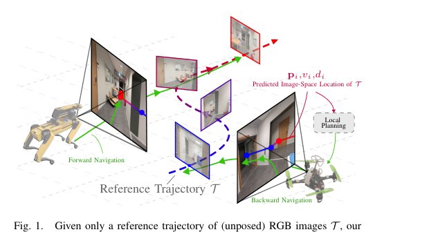 Learning to Localize Reference Trajectories in Image-Space for Visual Navigation figure