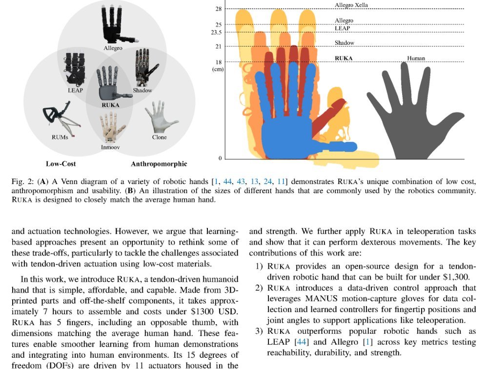 RUKA: Rethinking the Design of Humanoid Hands with Learning figure