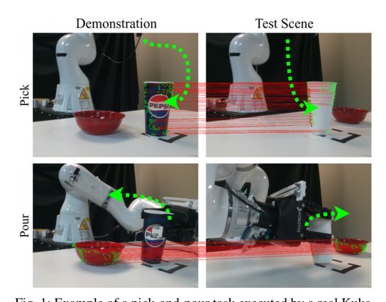One-Shot Imitation Learning with Invariance Matching for Robotic Manipulation figure