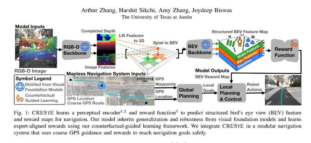CREStE: Scalable Mapless Navigation with Internet Scale Priors and Counterfactual Guidance figure