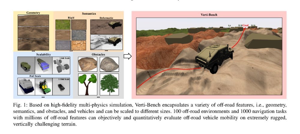 Verti-Bench: A General and Scalable Off-Road Mobility Benchmark for Vertically Challenging Terrain figure