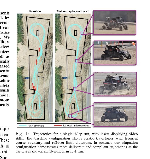 Meta-Learning Online Dynamics Model Adaptation in Off-Road Autonomous Driving figure