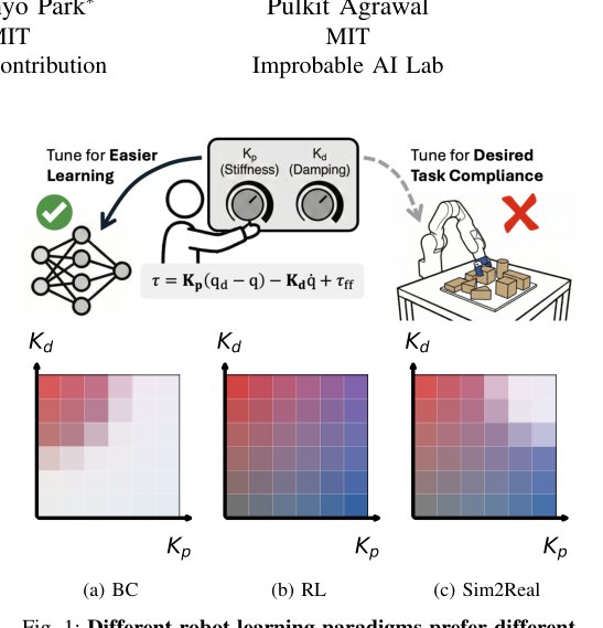 Tune to Learn: How Controller Gains Shape Robot Policy Learning figure
