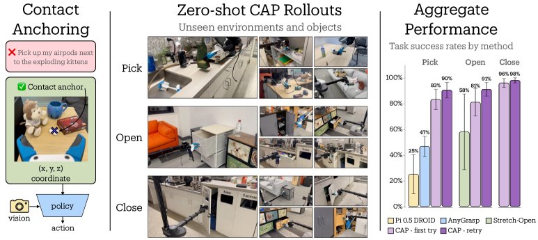 Contact-Anchored Policies: Contact Conditioning Creates Strong Robot Utility Models figure