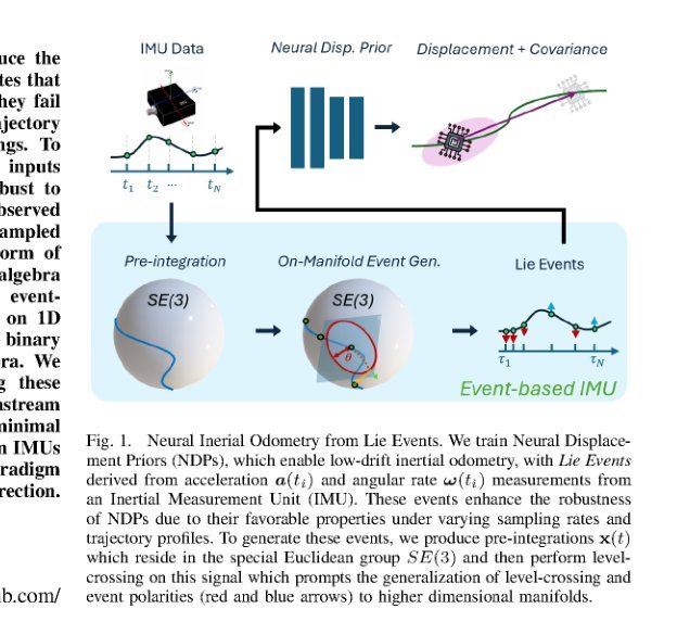 Neural Inertial Odometry from Lie Events figure