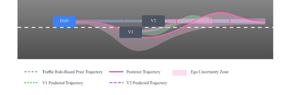 Uncertainty-Aware Trajectory Prediction via Rule-Regularized Heteroscedastic Deep Classification figure