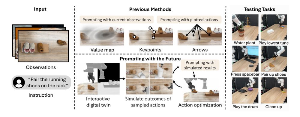 Prompting with the Future: Open-World Model Predictive Control with Interactive Digital Twins figure