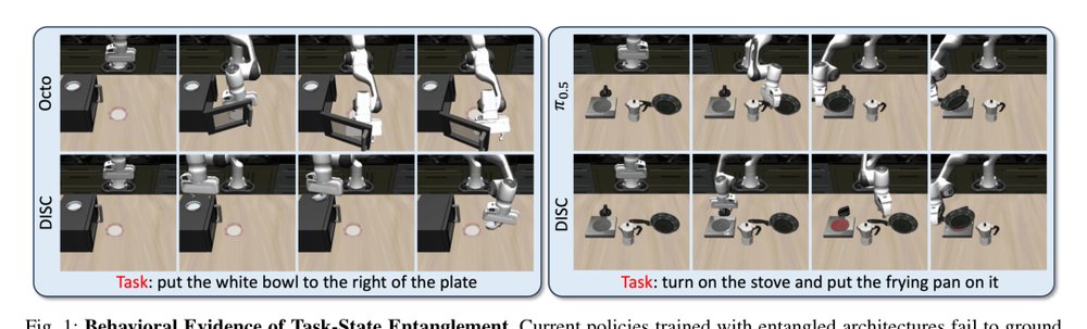DISC: Decoupling Instruction from State-Conditioned Control via Policy Generation figure