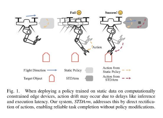 STDArm: Transfer Visuomotor Policy From Static Data Training to Dynamic Robot Manipulation figure