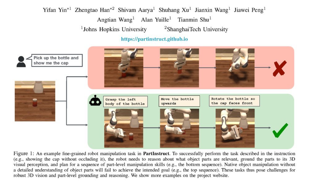 PartInstruct: Part-level Instruction Following for Fine-grained Robot Manipulation figure