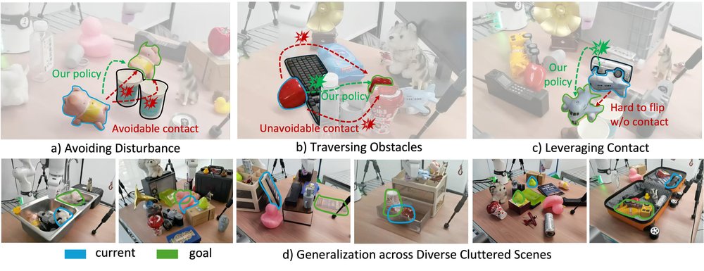 Emerging Extrinsic Dexterity in Cluttered Scenes via Dynamics-aware Policy Learning figure