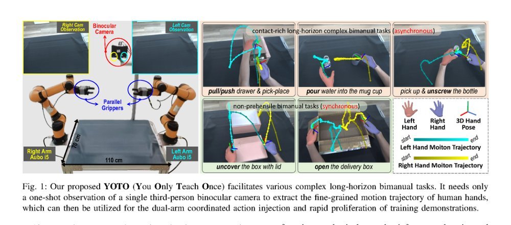 You Only Teach Once: Learn One-Shot Bimanual Robotic Manipulation from Video Demonstrations figure
