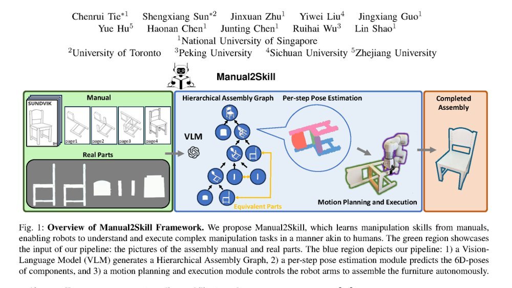 Manual2Skill: Learning to Read Manuals and Acquire Robotic Skills for Furniture Assembly Using Vision-Language Models figure