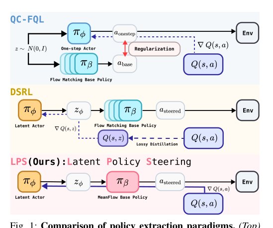 Latent Policy Steering through One-Step Flow Policies figure