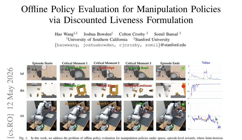 Offline Policy Evaluation for Manipulation Policies via Discounted Liveness Formulation figure