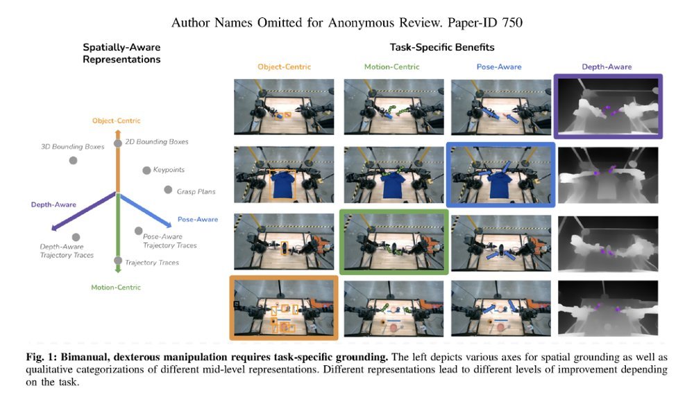 Bridging Perception and Action: Spatially-Grounded Mid-Level Representations for Robot Generalization figure