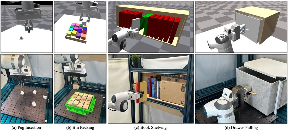 HydroShear: Hydroelastic Shear Simulation for Tactile Sim-to-Real Reinforcement Learning figure