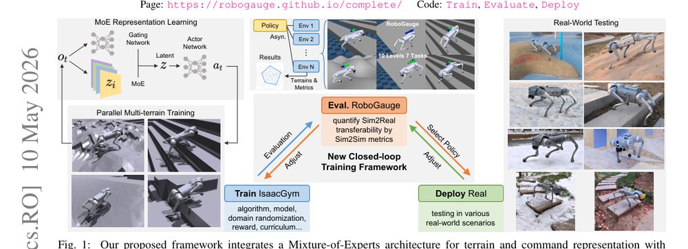 Toward Reliable Sim-to-Real Predictability for MoE-based Robust Quadrupedal Locomotion figure