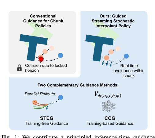 Guided Streaming Stochastic Interpolant Policy figure