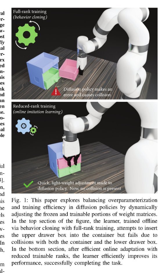 Dynamic Rank Adjustment in Diffusion Policies for Efficient and Flexible Training figure
