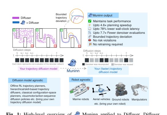 Muninn: Your Trajectory Diffusion Model But Faster figure