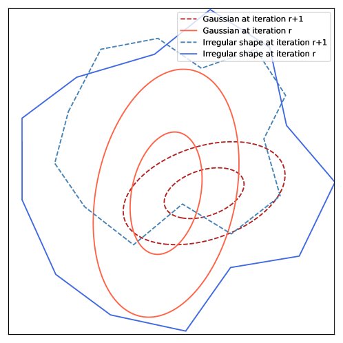 Consensus-based optimization (CBO): Towards Global Optimality in Robotics figure
