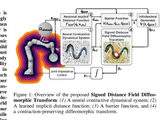 Diffeomorphic Obstacle Avoidance for Contractive Dynamical Systems via Implicit Representations figure
