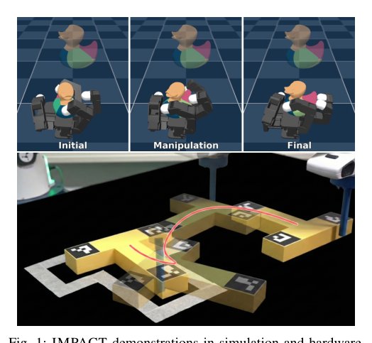 IMPACT: An Implicit Active-Set Augmented Lagrangian for Fast Contact-Implicit Trajectory Optimization figure